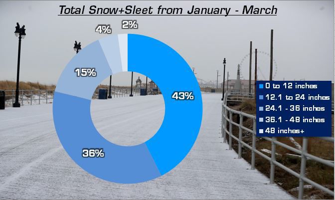 Snow and Sleet Ranges.JPG